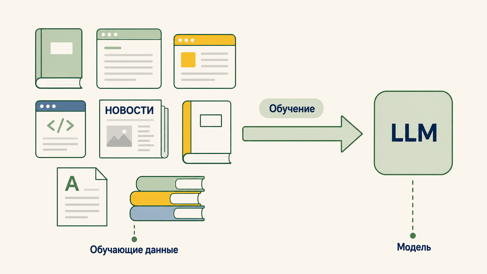Обучение на больших объёмах текста