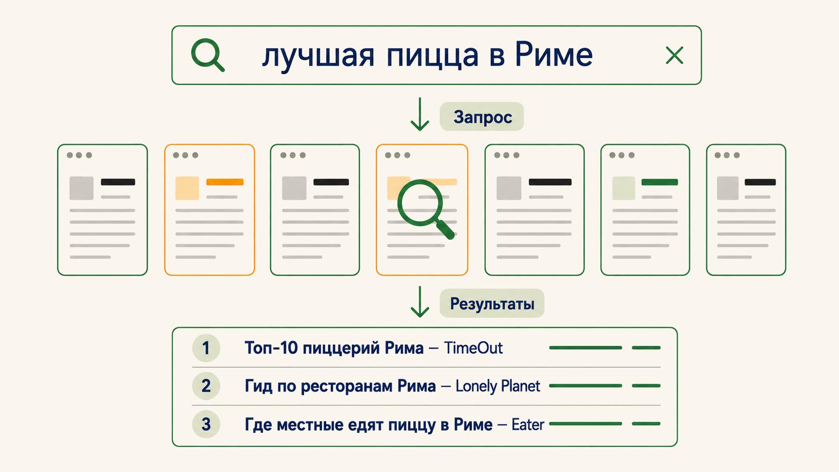Поисковик находит существующие страницы